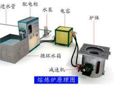 熔煉爐工作圖